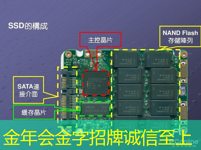 金年会:主控芯片解码器支持哪些常见的音视频文件格式? 金年会:主控芯片解码器支持哪些常见的音视频文件格式?