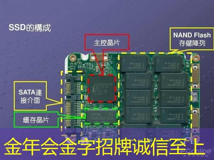 金年会:AI算力集群将扩展到百万芯片 算力需求预计持续高增 普通光缆集采将启动 金年会:AI算力集群将扩展到百万芯片 算力需求预计持续高增 普通光缆集采将启动