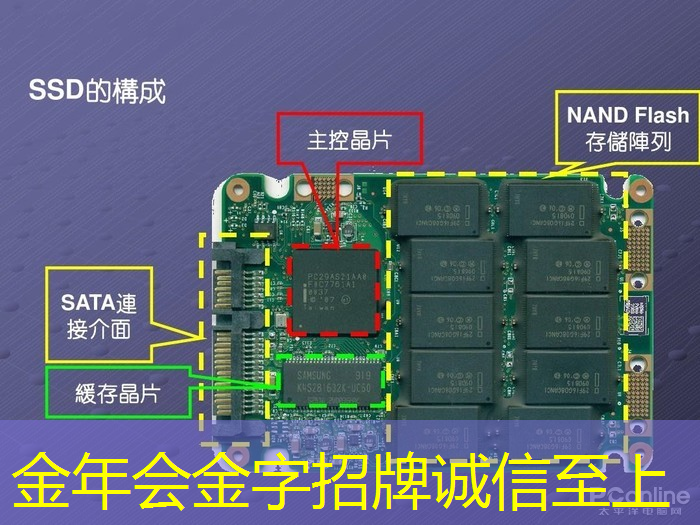 金年会:拜登再宣布一笔半导体补贴:用数字孪生加速芯片设计和生产 金年会:拜登再宣布一笔半导体补贴:用数字孪生加速芯片设计和生产