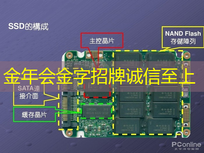 电源管理芯片:如何选择与应用 电源管理芯片:如何选择与应用