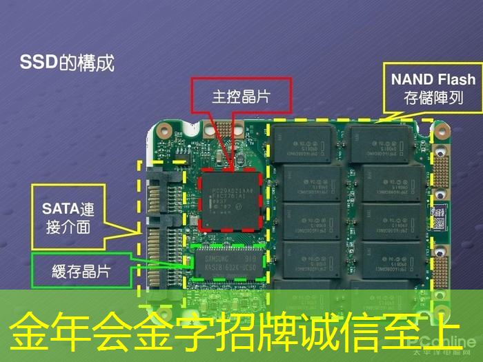 金年会:中科院唯一认证的芯片+人形机器人霸主,或将1000%增长 金年会:中科院唯一认证的芯片+人形机器人霸主,或将1000%增长