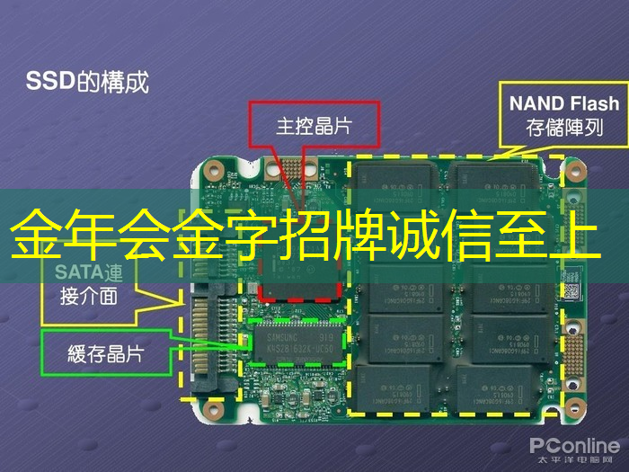 金年会：半导体芯片，业绩26859% 增长，并购重组+华为的合作，国家大基金的重仓跨年之际，强大的爆发力将驱动其一路狂飙 ！