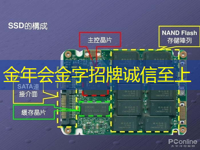 金年会:什么是通讯芯片?常见的通讯芯片有什么? 金年会:什么是通讯芯片?常见的通讯芯片有什么?