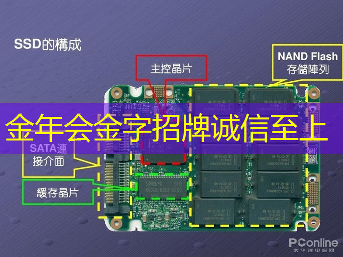 金年会:可编程逻辑芯片:在智能产品开发中的重要性 金年会:可编程逻辑芯片:在智能产品开发中的重要性